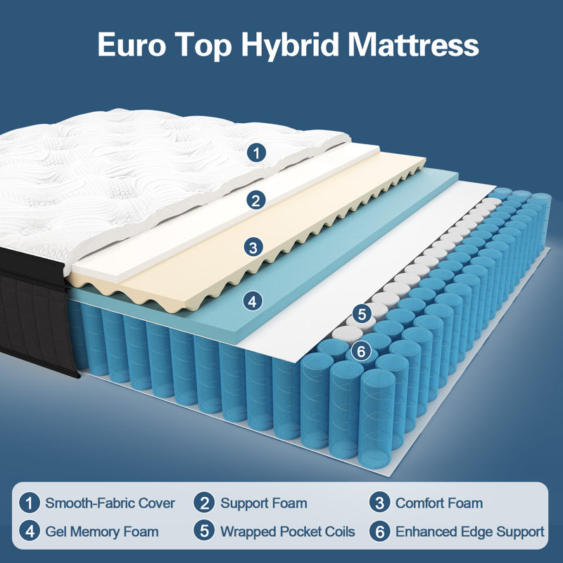 14'' Medium-Firm Hybrid Mattress with Memory Foam & Pocket Springs, Mattress in a Box, 14", Full