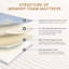 Canapé-lit pliable de remplacement en mousse à mémoire de forme avec matelas à mémoire de forme 4 po, canapé non inclus-439441955-445450541
