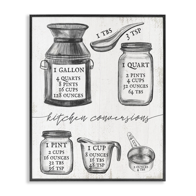 «Kitchen Conversionhart Neutral Word Dessin Design», reproduction de dessin, H 20 po x l 16 po, Giclée encadrée noir minuit