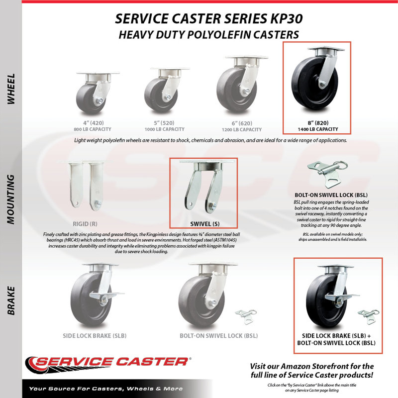 4 Piece Kingpinless Polyolefin Caster Set
