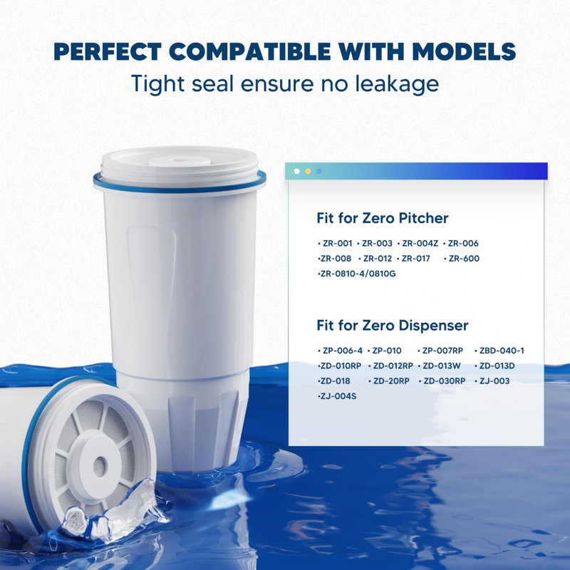 Upgraded Water Filter Replacement Fit For Z Pitcher And Dispenser ZR-001 ZR-004 ZP-006 ZR-017, Six-Stage Filter System, Effectively Reducing Lead, Chromium, And Contaminants, 4 Packs