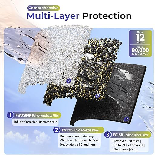 Système de filtration d'eau iSpring Ultimate Protection