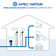 Filtre de remplacement de maison d’eau entière apec-solution-15