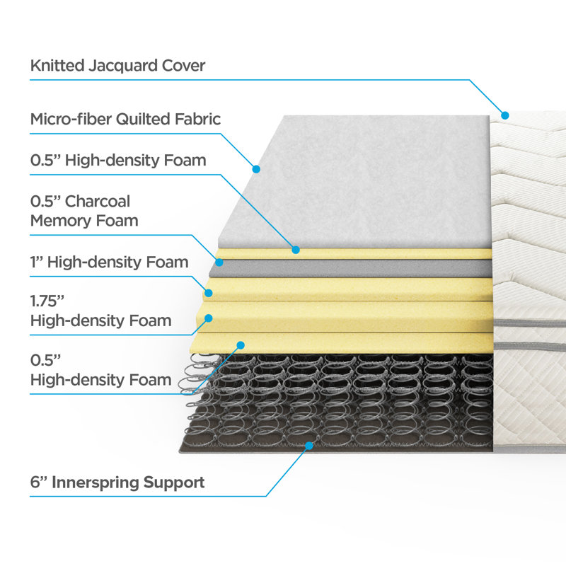 Matelas à ressorts de 10 po Alwyn Home Galilee, Double