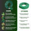 Mantraraj 15m (50ft) Heavy-duty Pvc Reinforced Garden Hose Pipe Set With Spray Nozzles Fittings-126479550