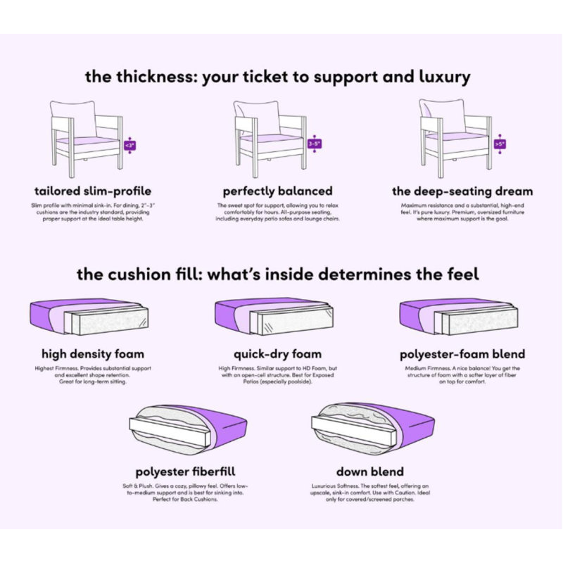 Chaise de patio avec coussins Roma, Welt, Perigold Replay Sea