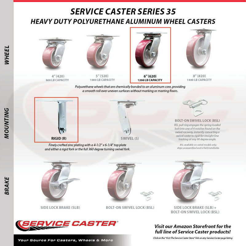 Poly on Aluminum Caster