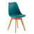 Turquoise is unavailable