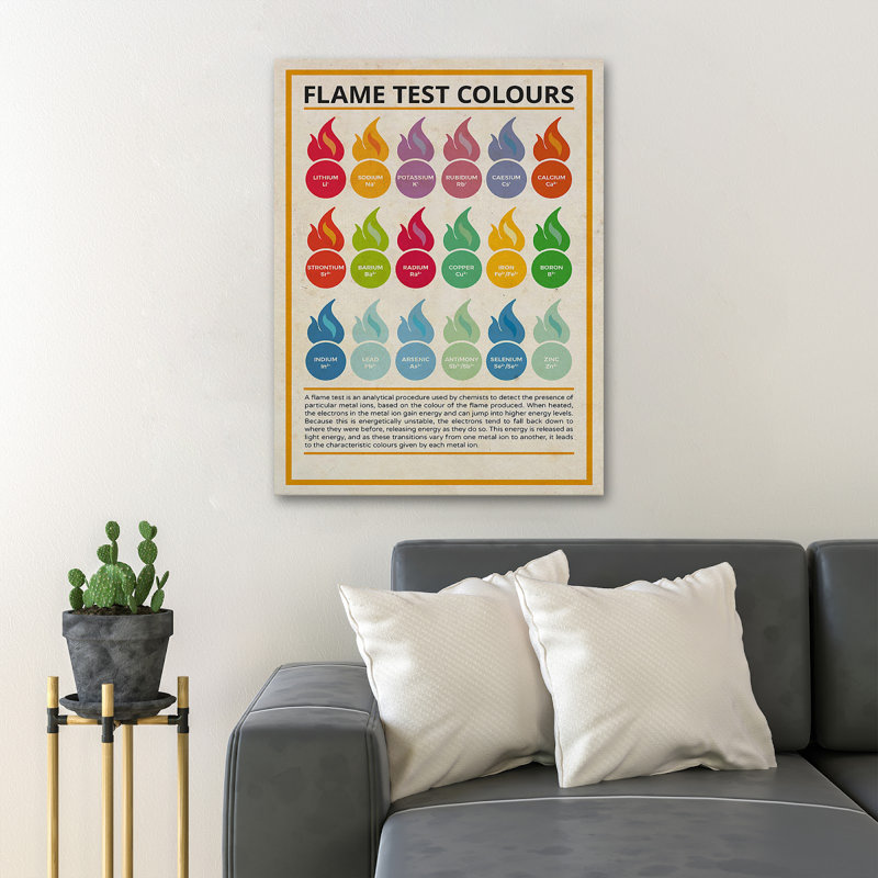 «Flame Test Colors», impression sur toile tendue, H 20 po x l 16 po x P 2 po