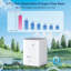 Portable Oxygen Device Machine for Home Use,1-7L/min Adjustable Flow,Timer & Continuous Mode.