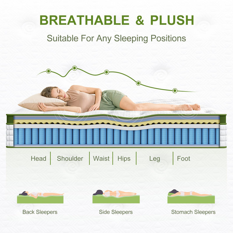 Hybrid Mattress In A Box With Gel Memory Foam And Pocket Springs, King, 14"