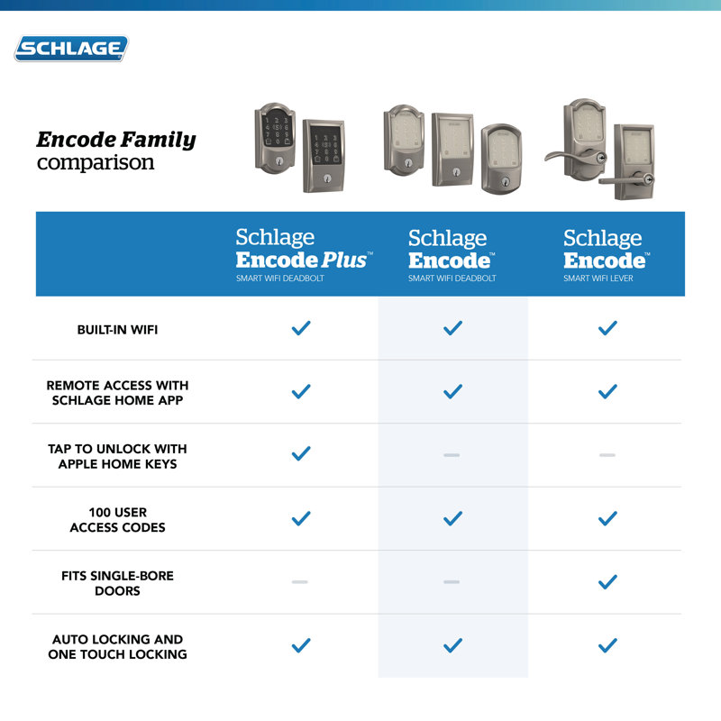 Encode Smart WiFi Deadbolt with Camelot Trim, Satin Nickel, Yes