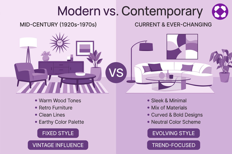 comparison chart of modern vs. contemporary spaces, including key design characteristics, furniture silhouettes, and color palettes