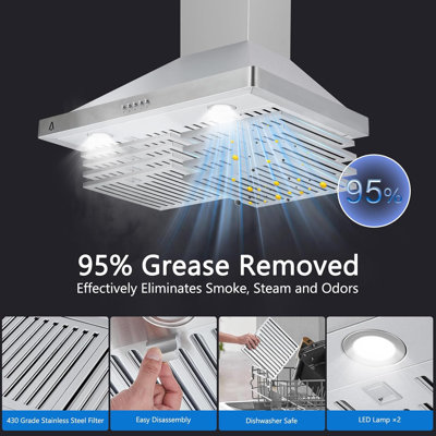 Fashionwu Stainless Steel Ducted (Vented) Range Hood