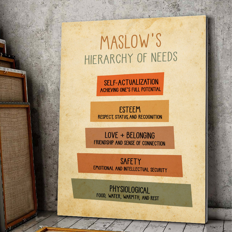 Toile tendue de Maslow, H 36 po x l 24 po x P 2 po