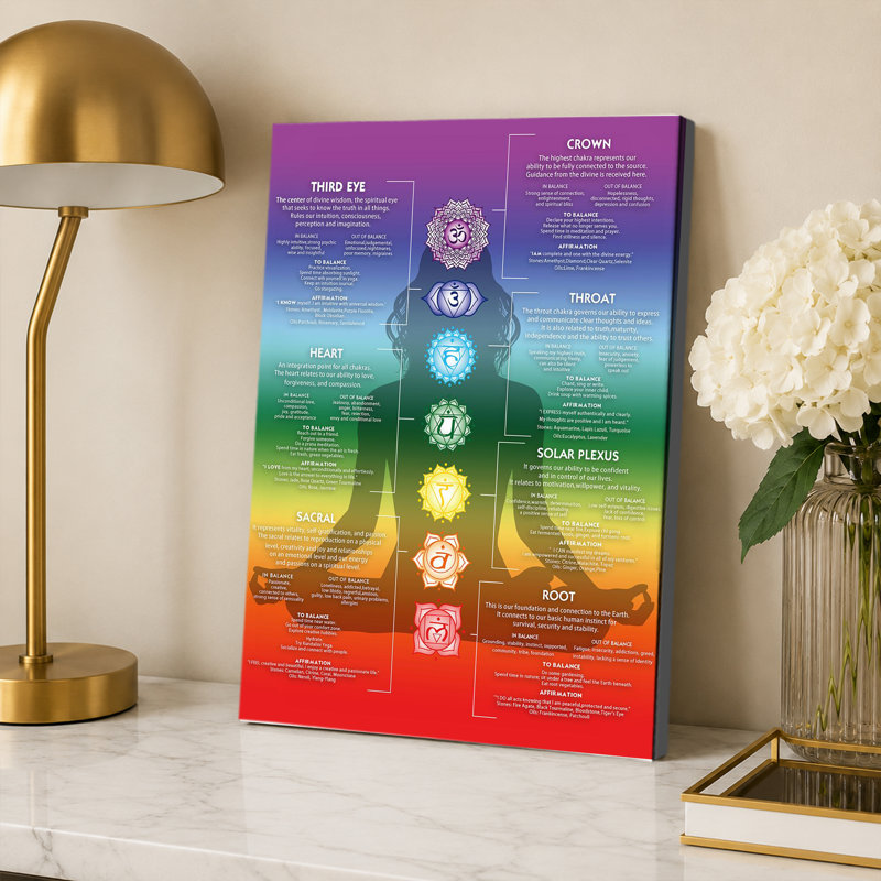 Affiche spirituelle avec 7 chakras, 16 x 24 pouces