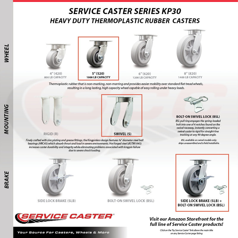 Kingpinle Thermoplastic Caster