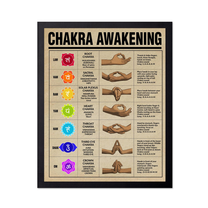 Chakra Awakening, Cadre noir, Affiche, H 18 po x l 24 po