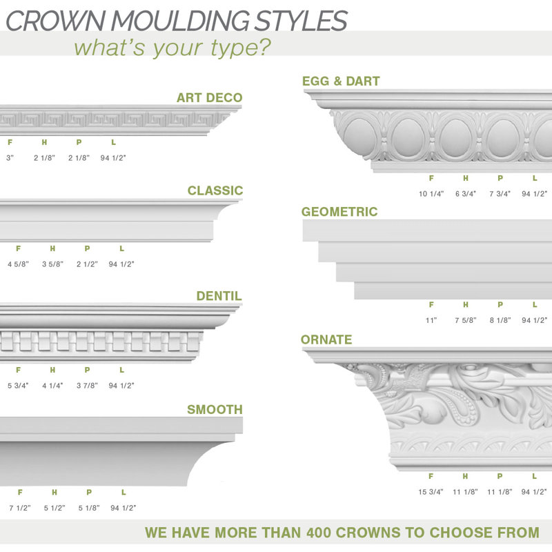 White Polyurethane Shell Crown Moulding Inside Corner Block