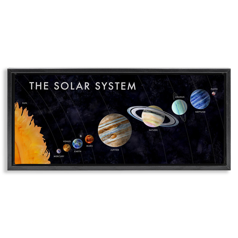  Art éducatif sur toile, système solaire par Brett Blumenthal, Cadre flottant noir de jais, H 11 po x l 25 po