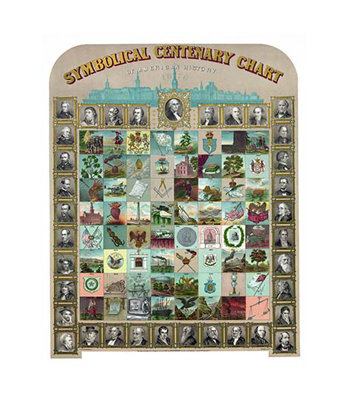 Symbole symbolique du centenaire de l'histoire américaine - impression d'art graphique