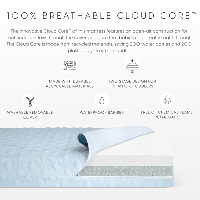 Breathable Essential Crib Mattress, Pink, Blue