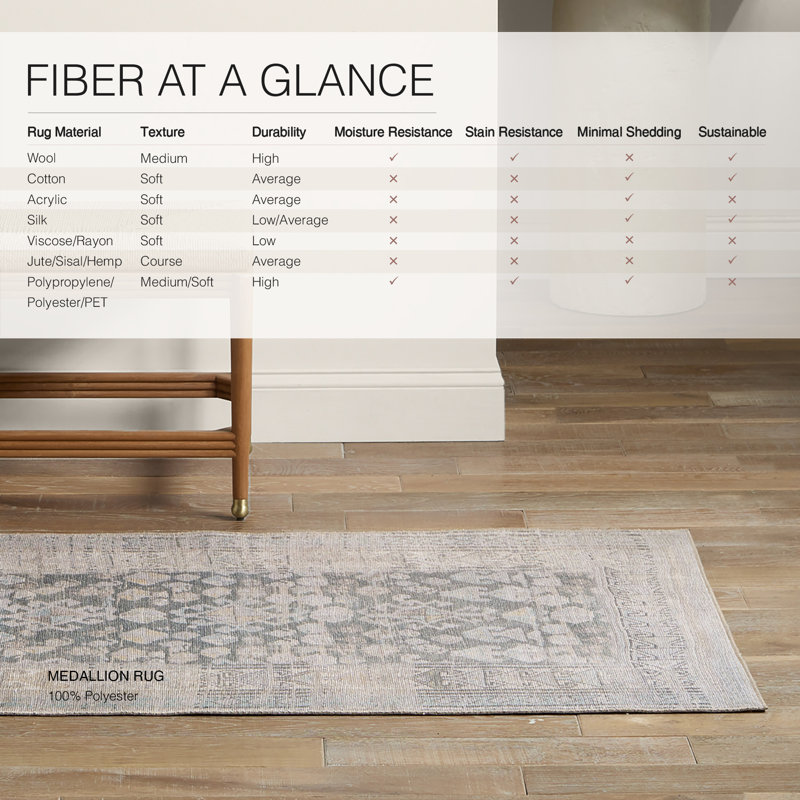 Machine Washable Jihane Oriental Machine Woven Polyester Area Rug in Gray/Tan, Runner 2' x 6'