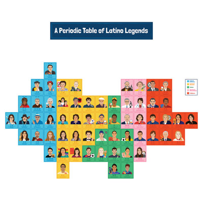 Ensemble de babillards Latino Legends