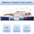Foam and Spring Hybrid Mattress-291621360