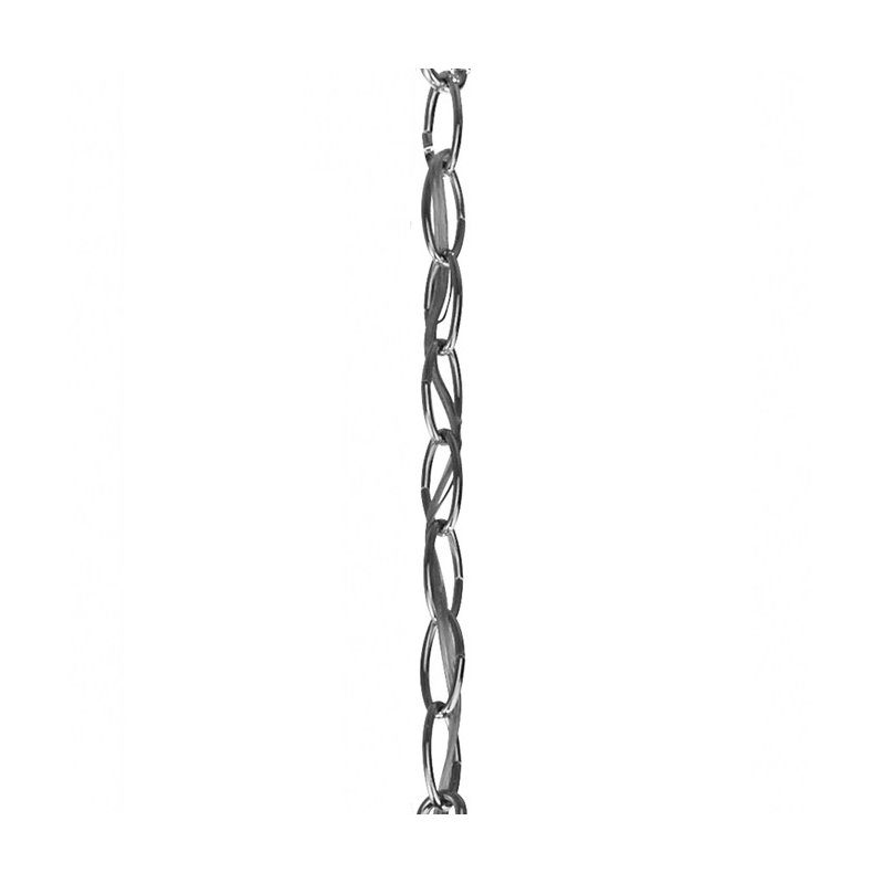 Mahanoy Chain