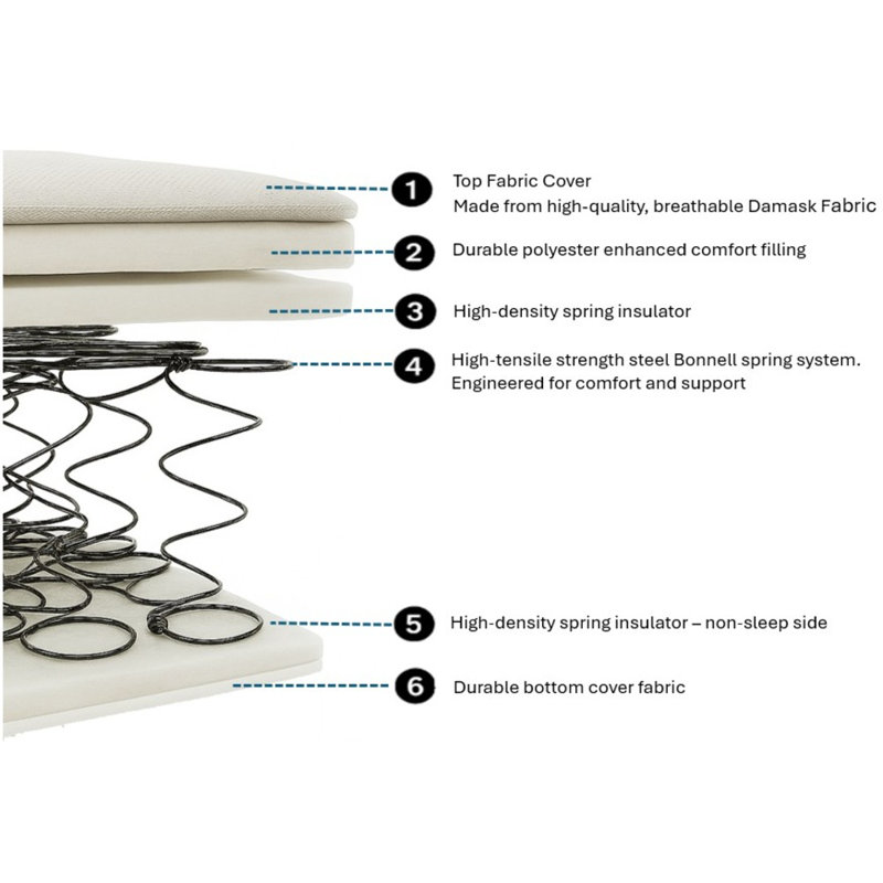 Isabel Open Coil Mattress, 140 x 200 cm