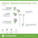 Identity HydroMersion Double Handle Shower System