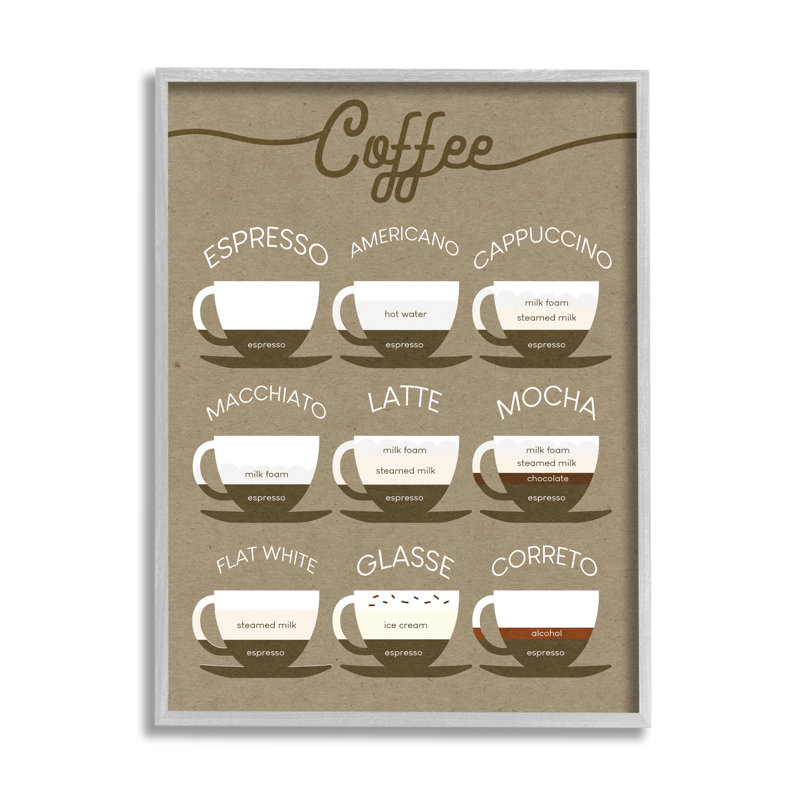 " Rustic Espresso Drink Guide Kitchen Coffee Chart ", 20" H x 16" W, Farmhouse Gray Framed Giclee