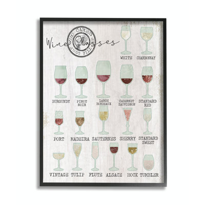 «Wine Glasses Chart Infographie Kitchen Home Design», impression