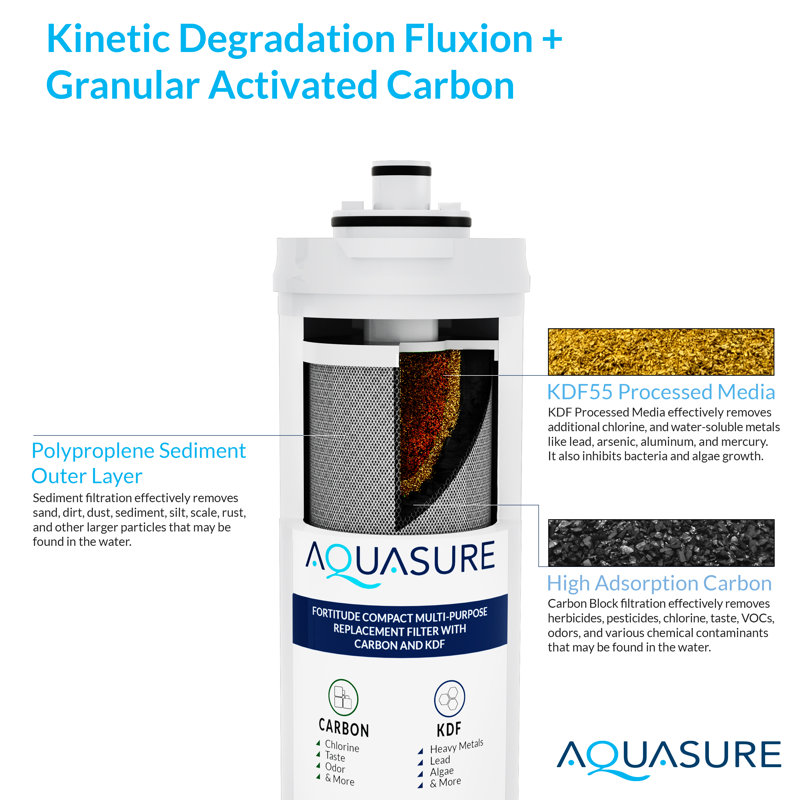 Système de filtration