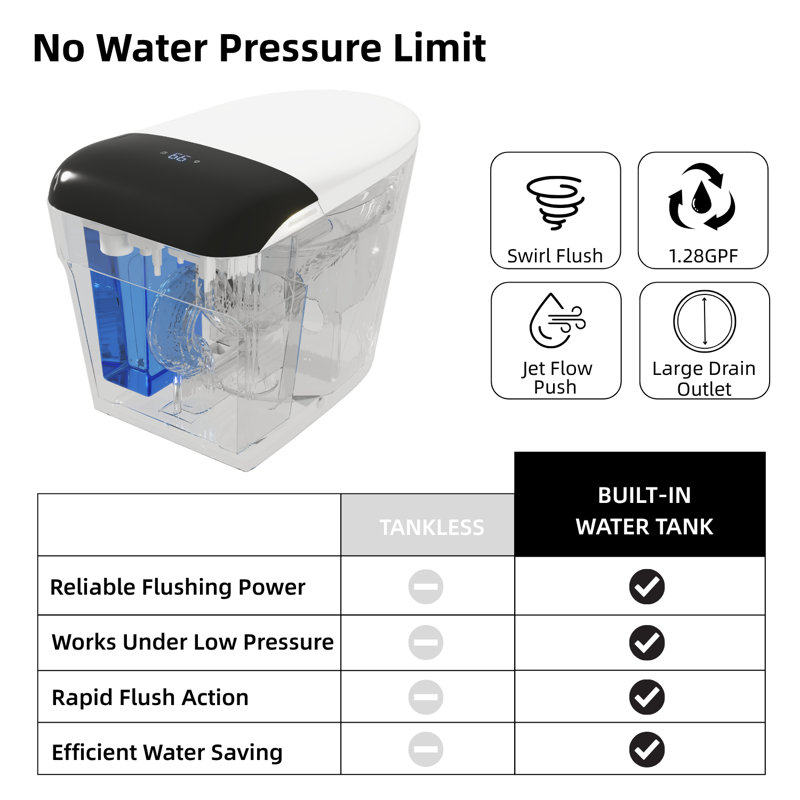 Los Flexi E5 Smart Toilet with Bidet, Built-In Tank, Auto Lid, Foot Sensor, Warm Water, Heated Seat, Air Dryer, UV Nozzle Light, Remote Control