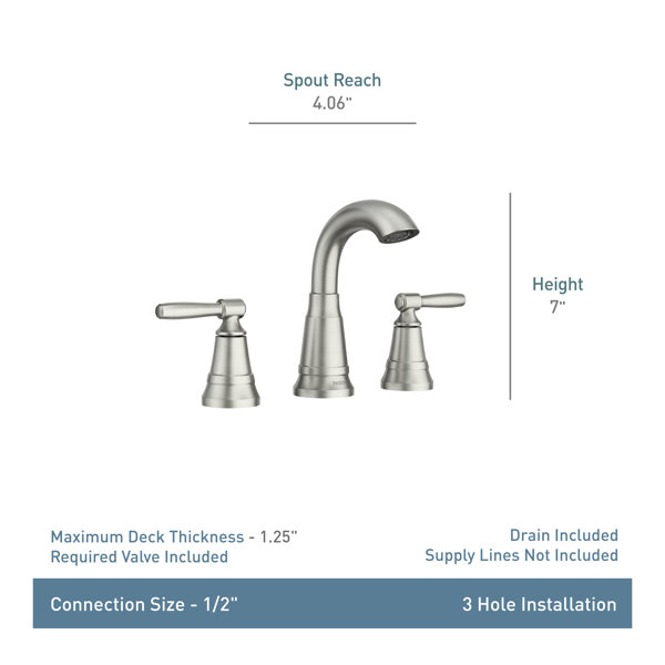 Moen Halle Spot Resist Brushed Nickel 2-Handle Widespread WaterSense Bathroom Sink Faucet with Drain 84972SRN