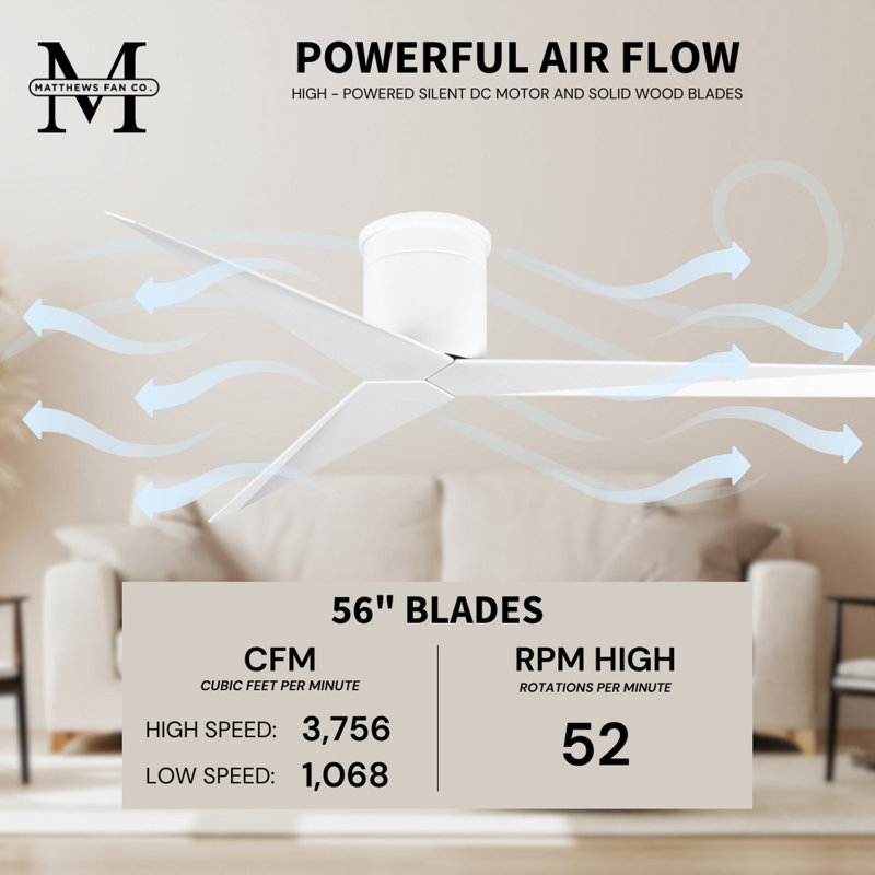 Eliza Ceiling Fan, Gloss White, Gloss White