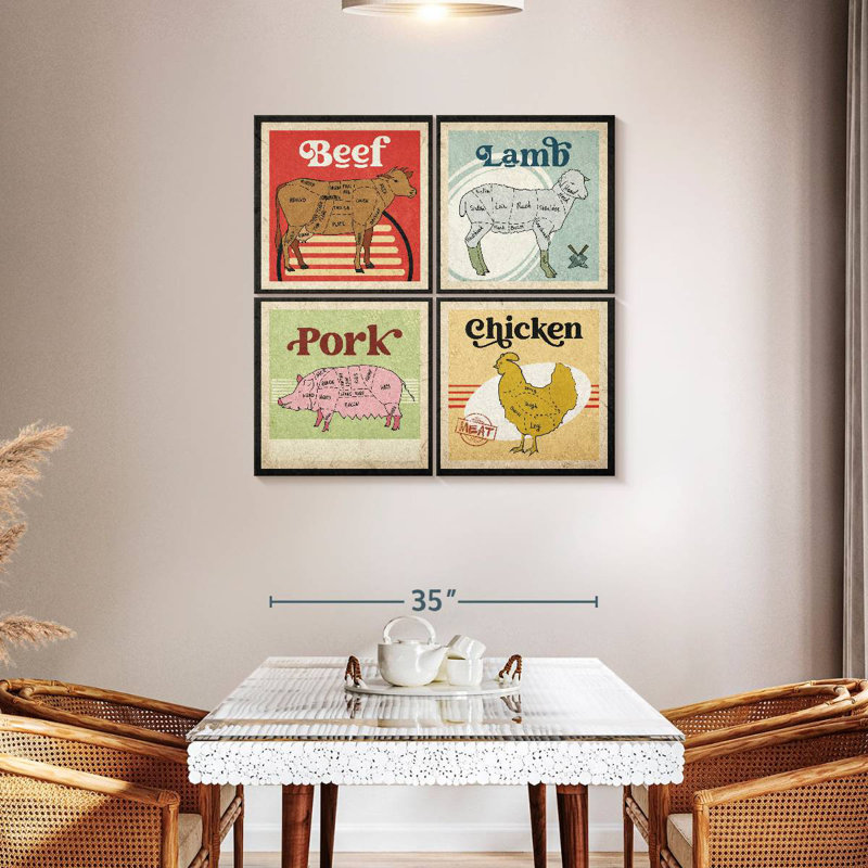 Senne Meat Cut Guide Chart