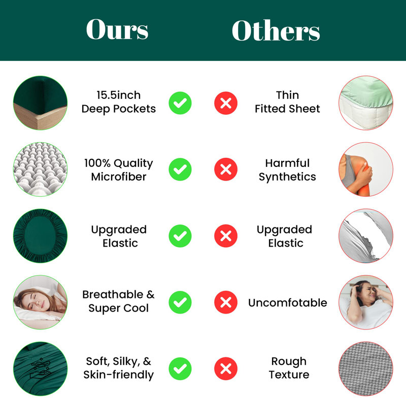 Green 1800 Series Microfiber Deep Pocket King Sheet Set
