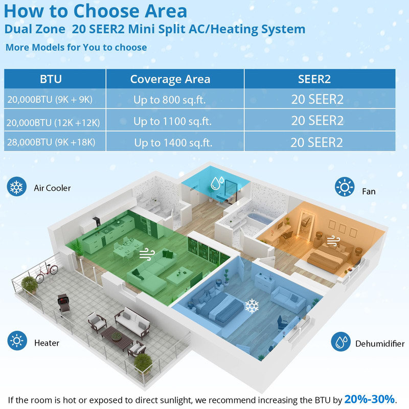 Système de climatisation à deux zones à deux zones de 28 000 BTU avec contrôle WiFi intelligent et pompe à chaleur