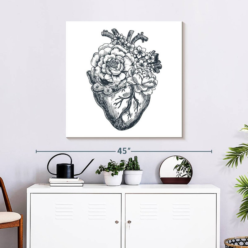 Harnek Heart Anatomy