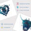 Ink Splat Thistle Heart Hairy Coo Cow Stag Celestial Space Scottish - 3 Piece No Frame Print Set-88622290