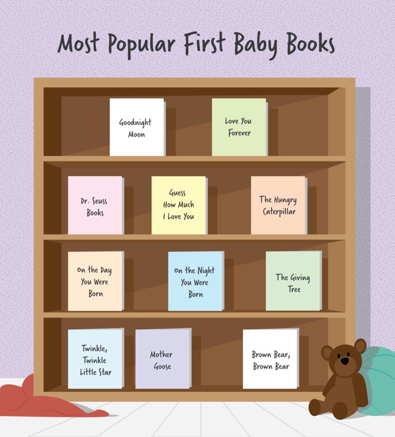 nursery books