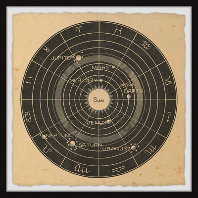 Zodiac Planets - Single Picture Frame Print