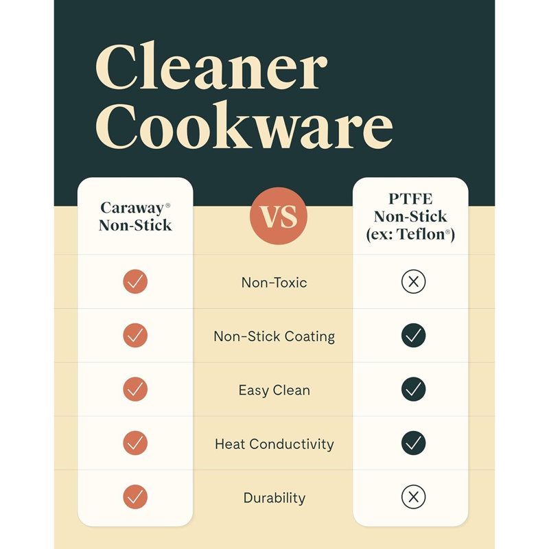 Caraway Fry Pan Duo, Sage, Sage