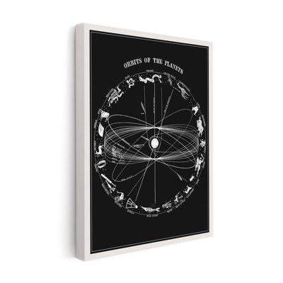 Orbits of The Planets No1