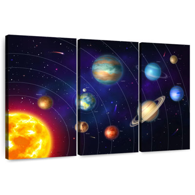 Oberle Solar System Orbits