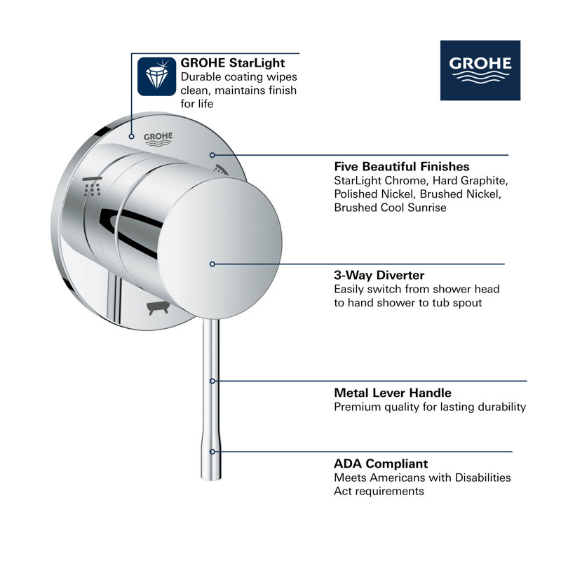 GROHE Essence 3-Way Shower Diverter Valve Trim Kit, Matte Black