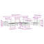 Wicker 9 - Person Garden Lounge Set